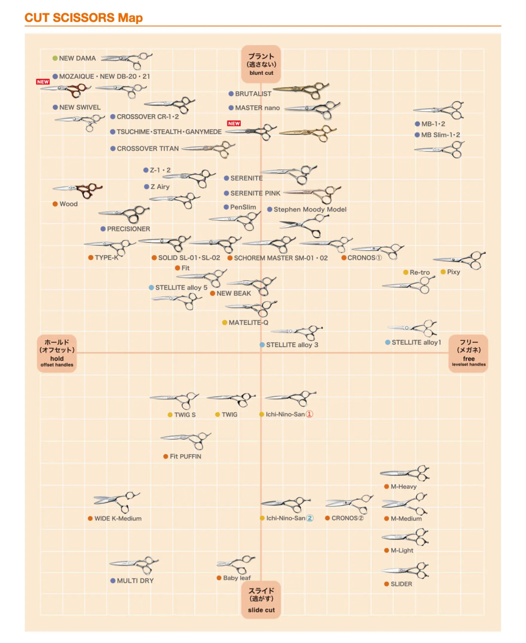 CUT SCISSORS Map